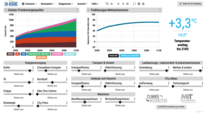 Darstellung des En_ROADS Klimasimulator